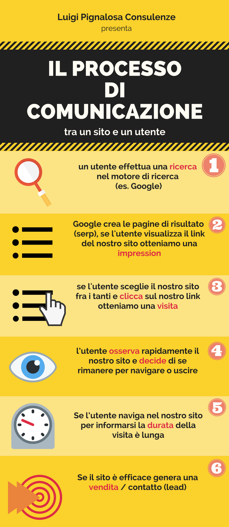 infografica ottimizzazione motori di ricerca